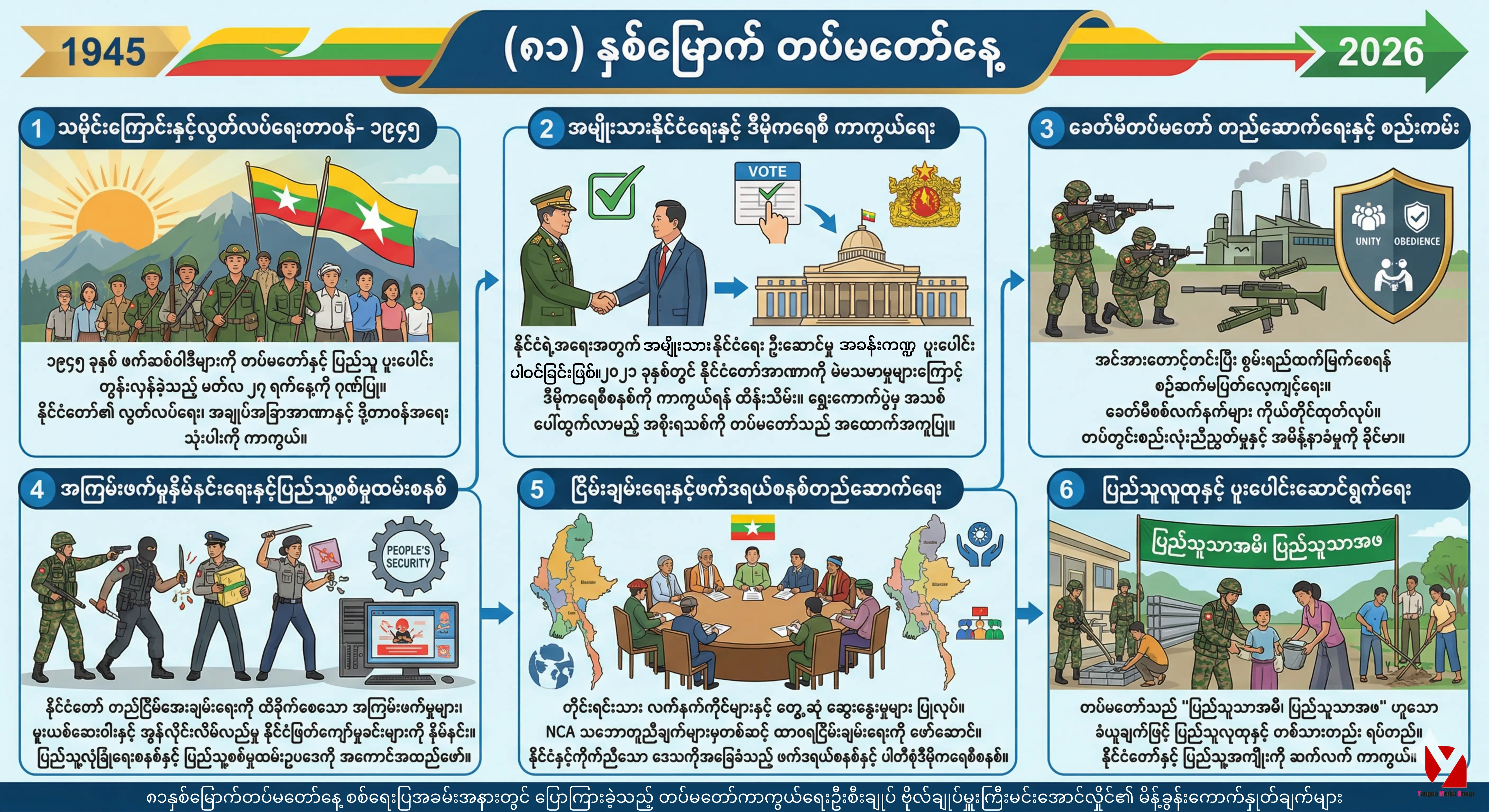 infogtraph tatmadaw day edited2x